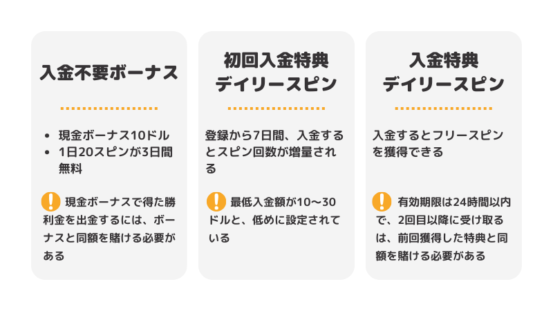 厳しい出金条件のないボーナスが3つ