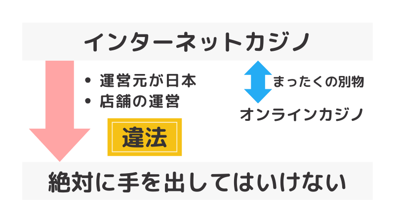 インターネットカジノとは