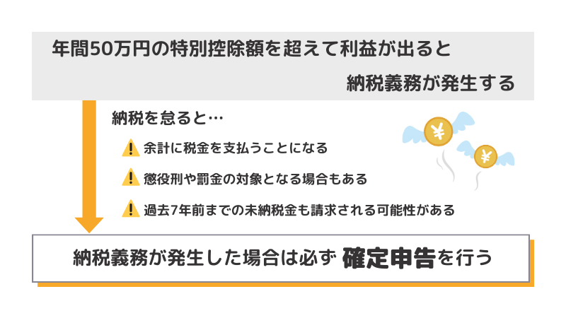 オンカジの納税義務について
