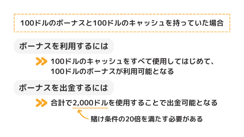 ベラジョン 出金条件
