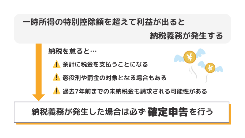 オンカジ 納税を怠ると