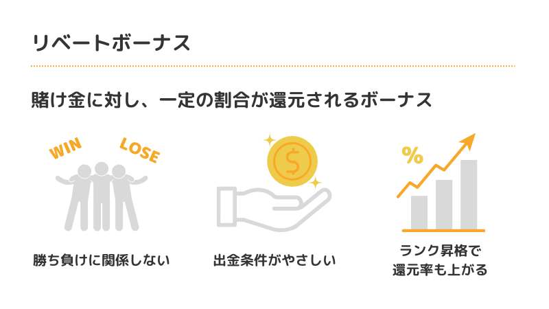 リベートボーナスとは
