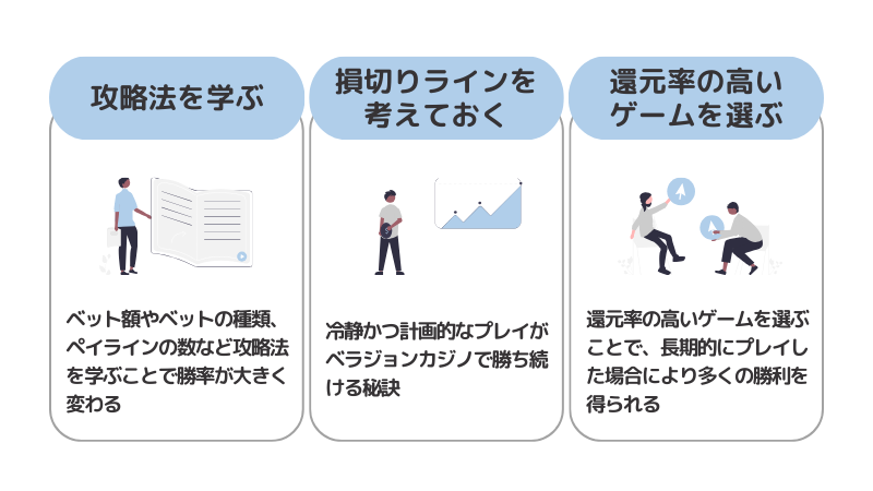 ベラジョンカジノで稼ぐ方法3つ
