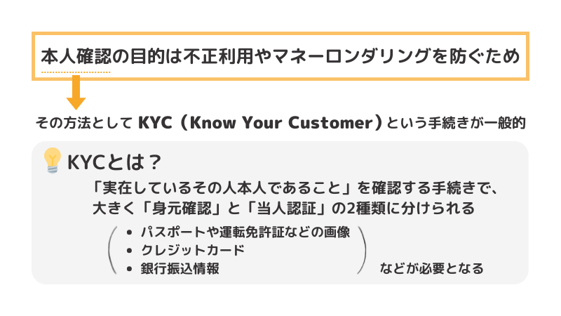 オンラインカジノで本人確認をする目的