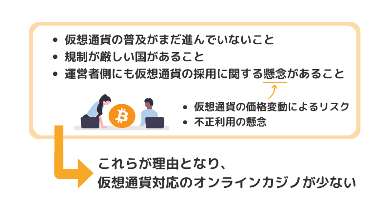 仮想通貨対応のオンラインカジノが少ない