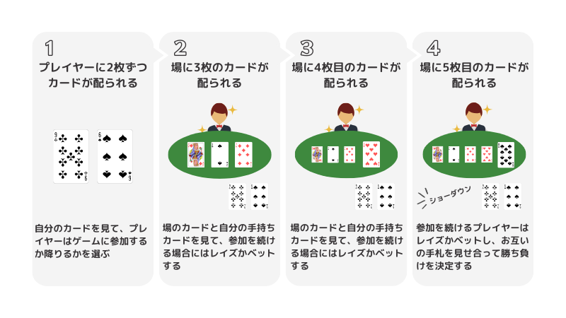 1 1 テキサスホールデムポーカーのルール・遊び方