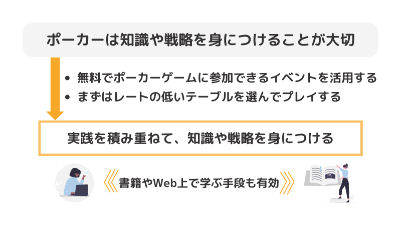 3 1 無料プレイで知識や戦略を身につける