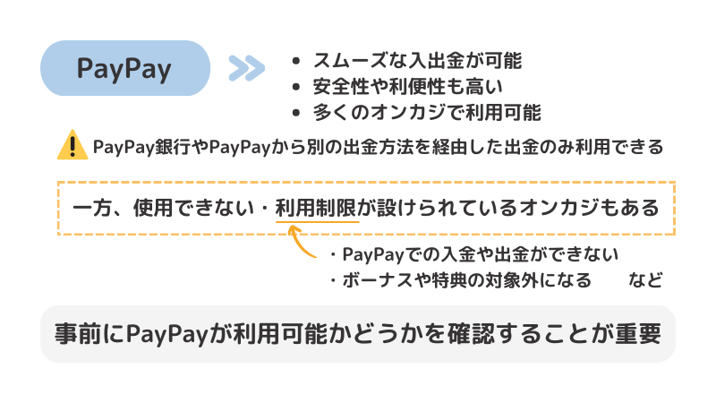 1 paypay対応オンカジ 注意点