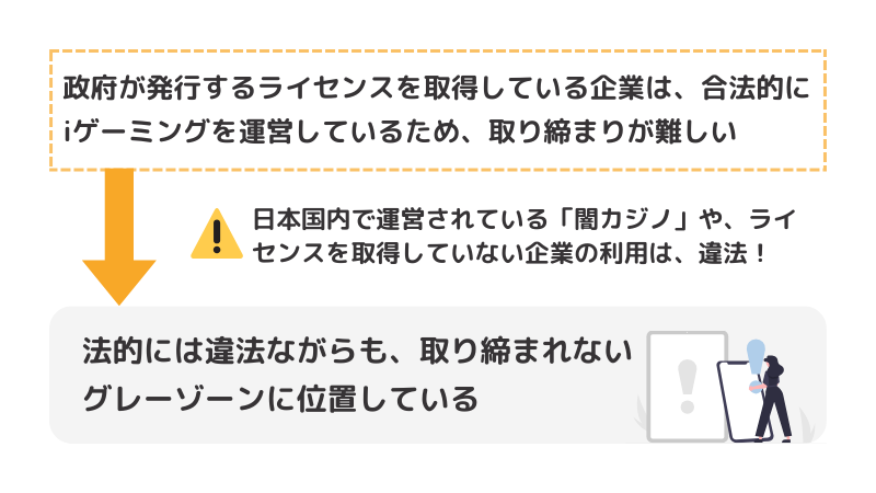 3 1 iゲーミングの違法性について