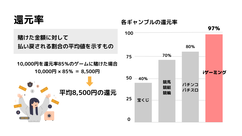 4 稼げる可能性について