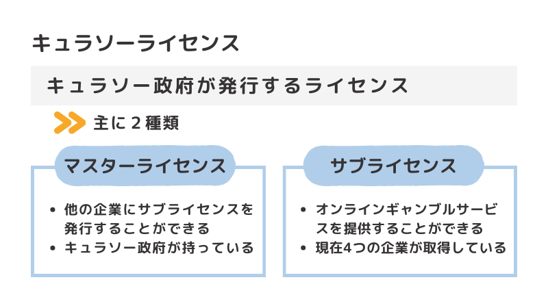 キュラソーライセンスとは