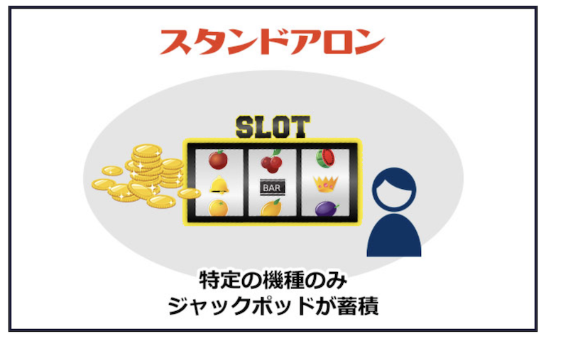 image スタンドアロン・ジャックポット