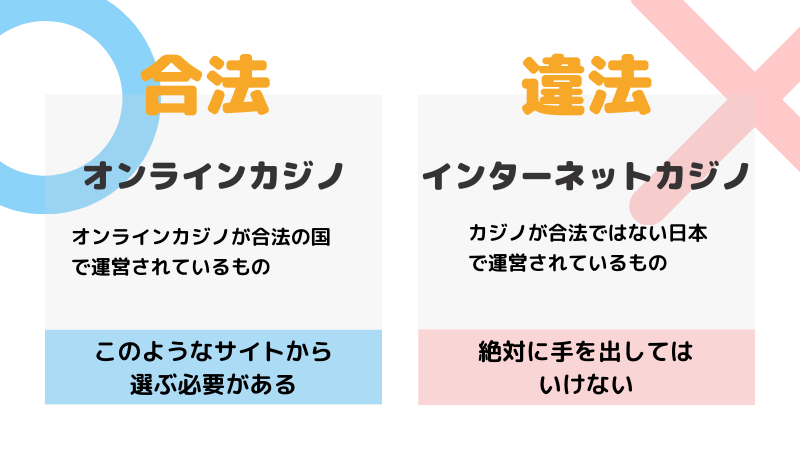 オンラインカジノとインターネットカジノの違い