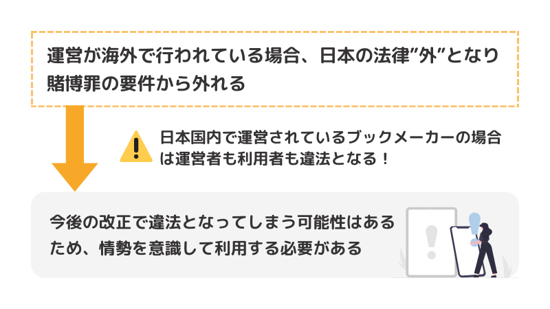 ブックメーカーを日本で利用するのは違法？