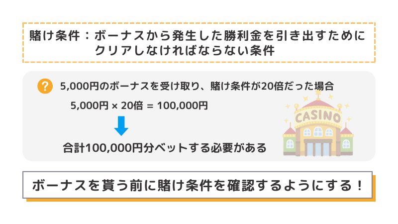 オンラインカジノの賭け条件とは