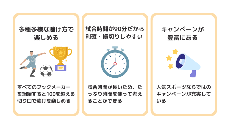 1 5 スポーツベットでサッカーが人気な3つの理由