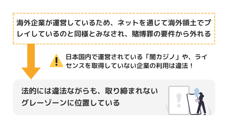 コニベットを日本で利用するのは違法？