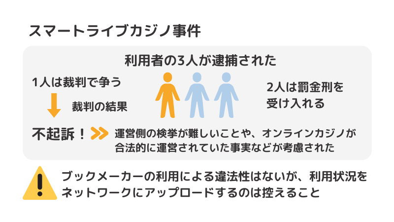 ブックメーカーを日本でして逮捕された