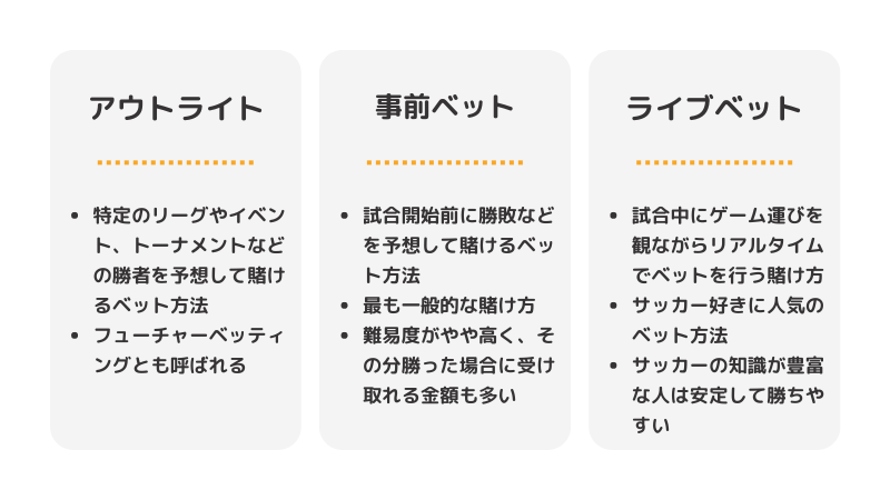 2 5 サッカーのスポーツベットで提供されているオッズ