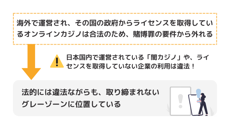 2 6 法律的にグレーゾーンなため