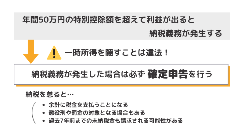 コニベットを日本で利用して違法となるケース