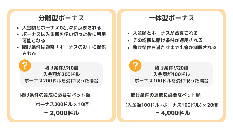 分離型ボーナスの特徴、一体型ボーナスの特徴