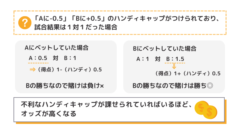 3 4 ハンディキャップ