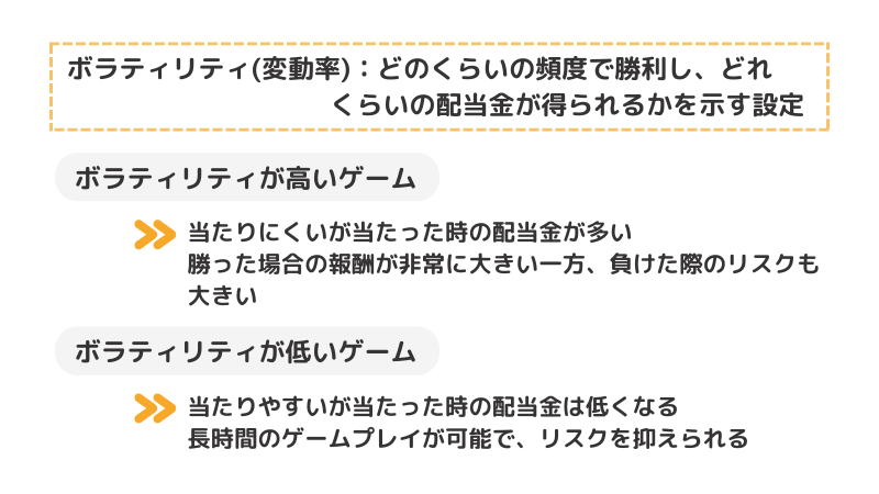 ボラティリティ(変動率)を意識する