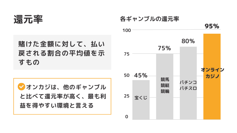 4 2 オンカジの4つの魅力