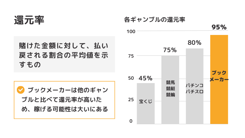 ブックメーカーは本当に稼げる？