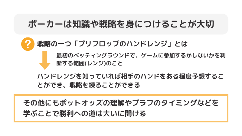 戦略を身につける