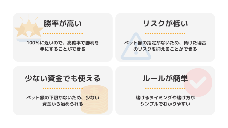3 2/3法(98.48%法)のメリット