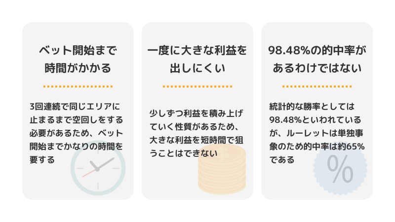 4 2/3法(98.48%法)のデメリット