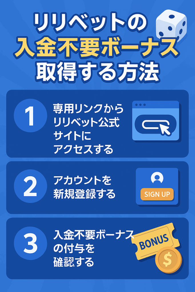 リリベットの入金不要ボーナスを取得する方法