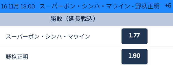 【11/14 更新】ONE 173の最新オッズ情報